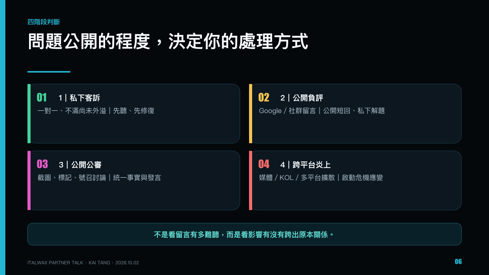 當客訴遇上社群，美業品牌的危機應對術，第 6 頁