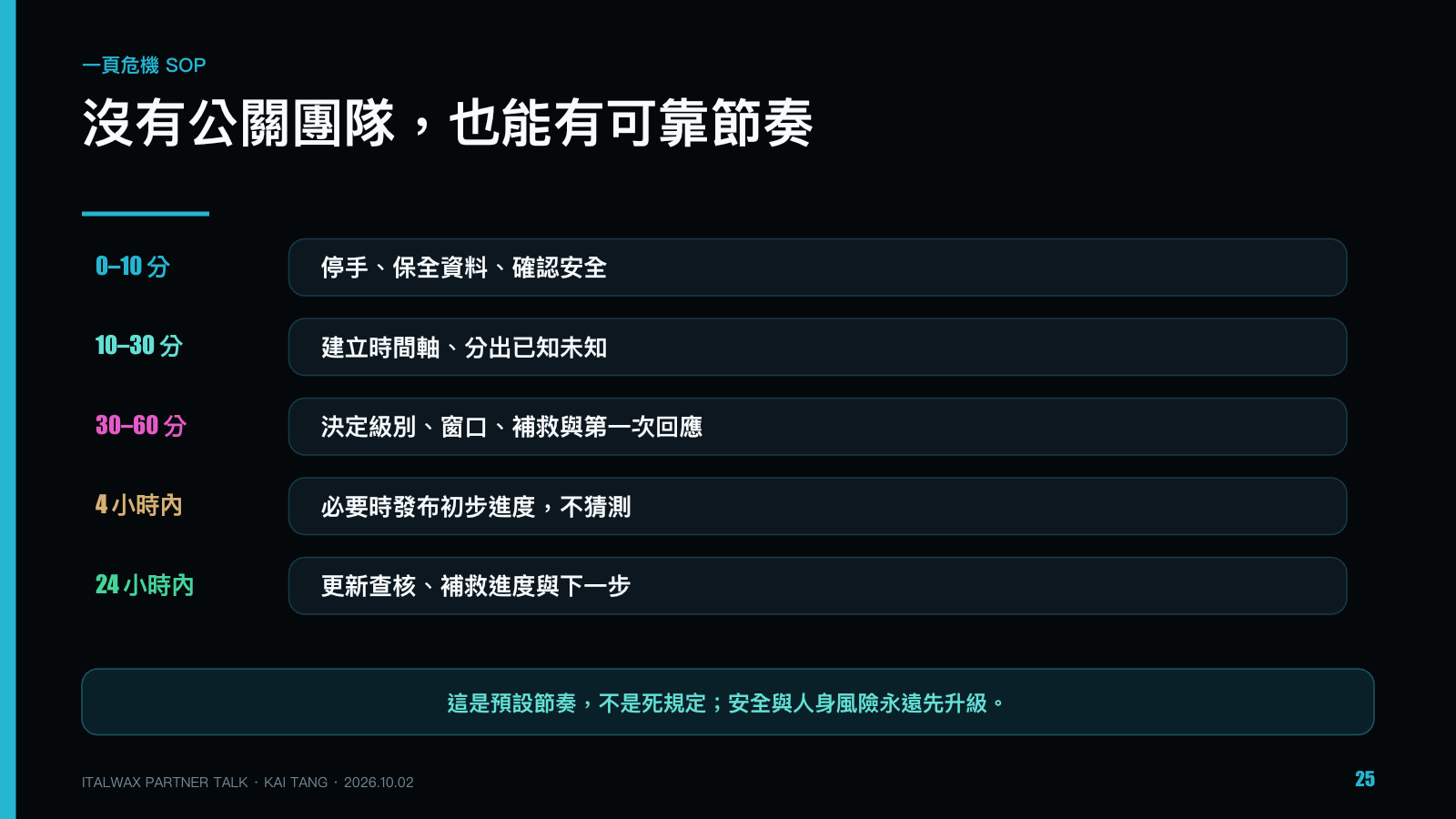 當客訴遇上社群，美業品牌的危機應對術，第 25 頁